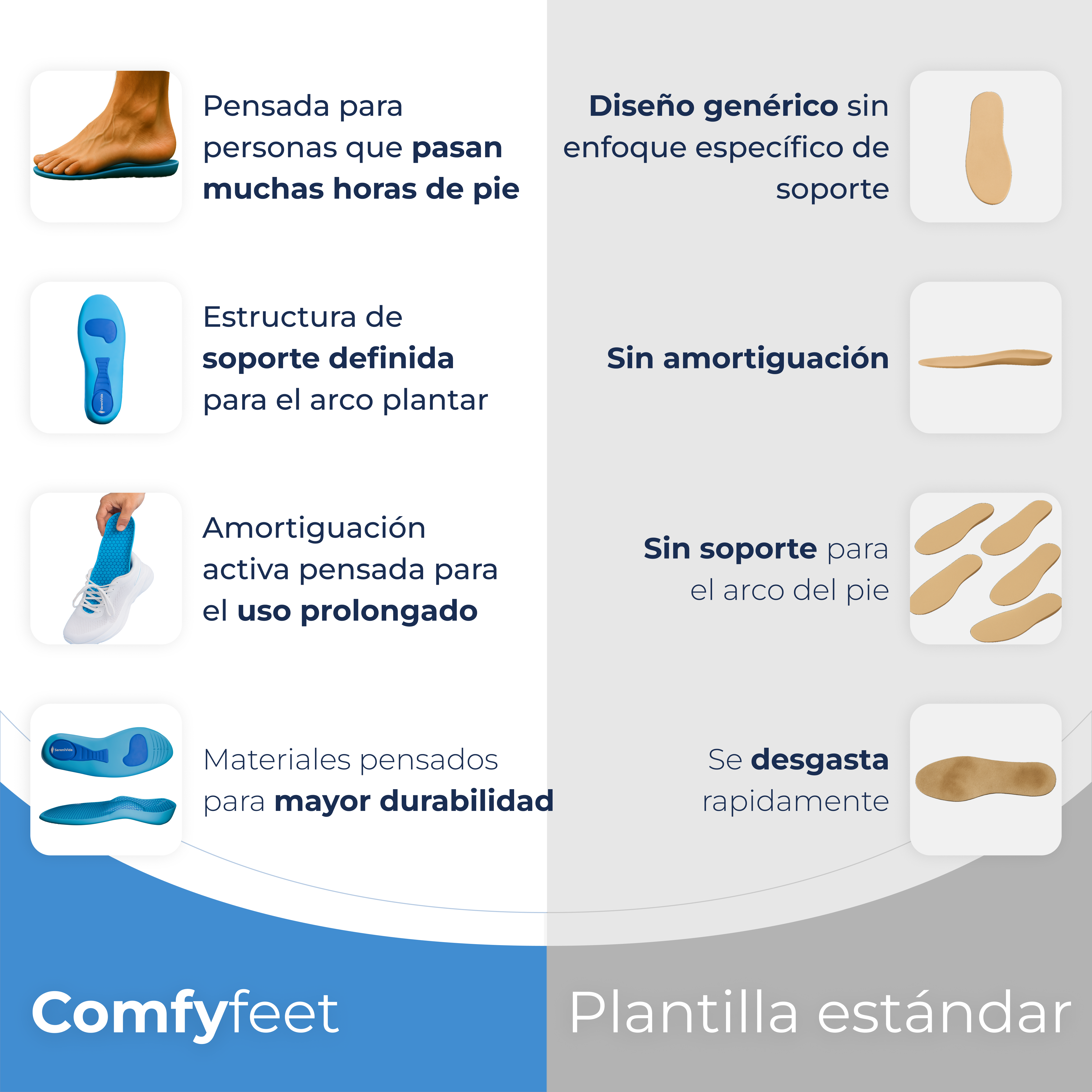 Plantillas ComfyFeet™️ - Disfruta de días sin dolor, sin tratamientos caros ni visitas al médico...