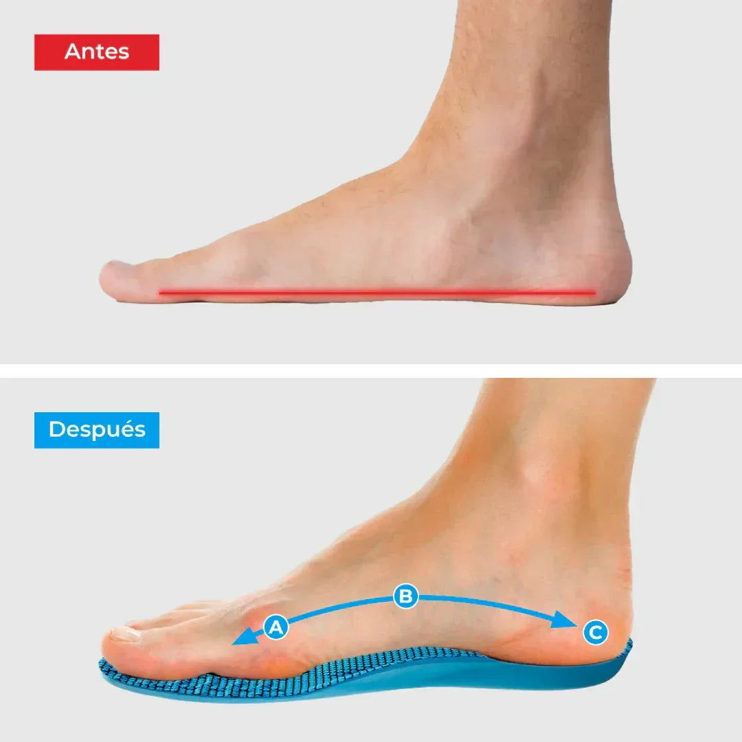 Plantillas ComfyFeet™️ -Como caminar sobre las nubes