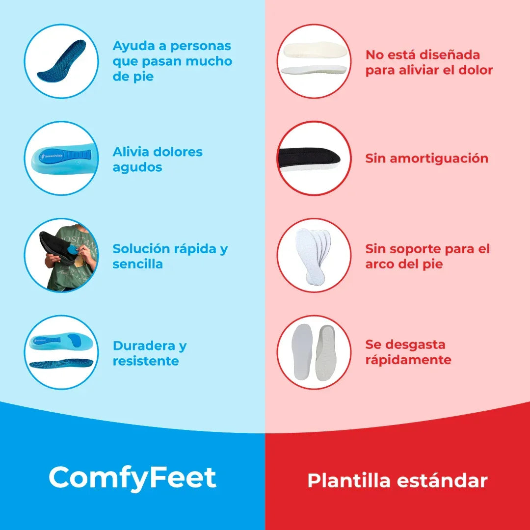 Plantillas ComfyFeet™️ -Como caminar sobre las nubes
