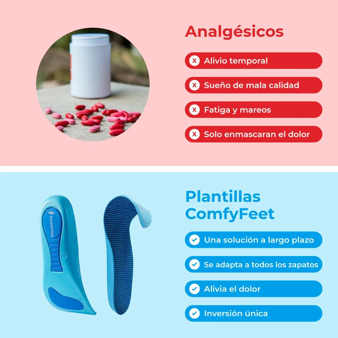 Plantillas ComfyFeet™️ -Como caminar sobre las nubes